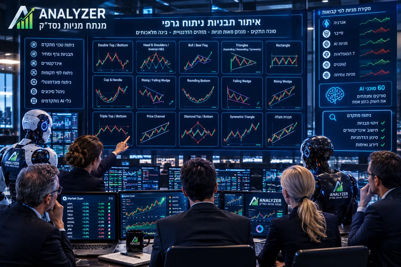 זיהוי תבניות גרף אוטומטי למניות נאסד״ק - 12 תבניות קלאסיות עם קווי מגמה מצוירים ויעדי מחיר מוקרנים | ANALYZER.CO.IL