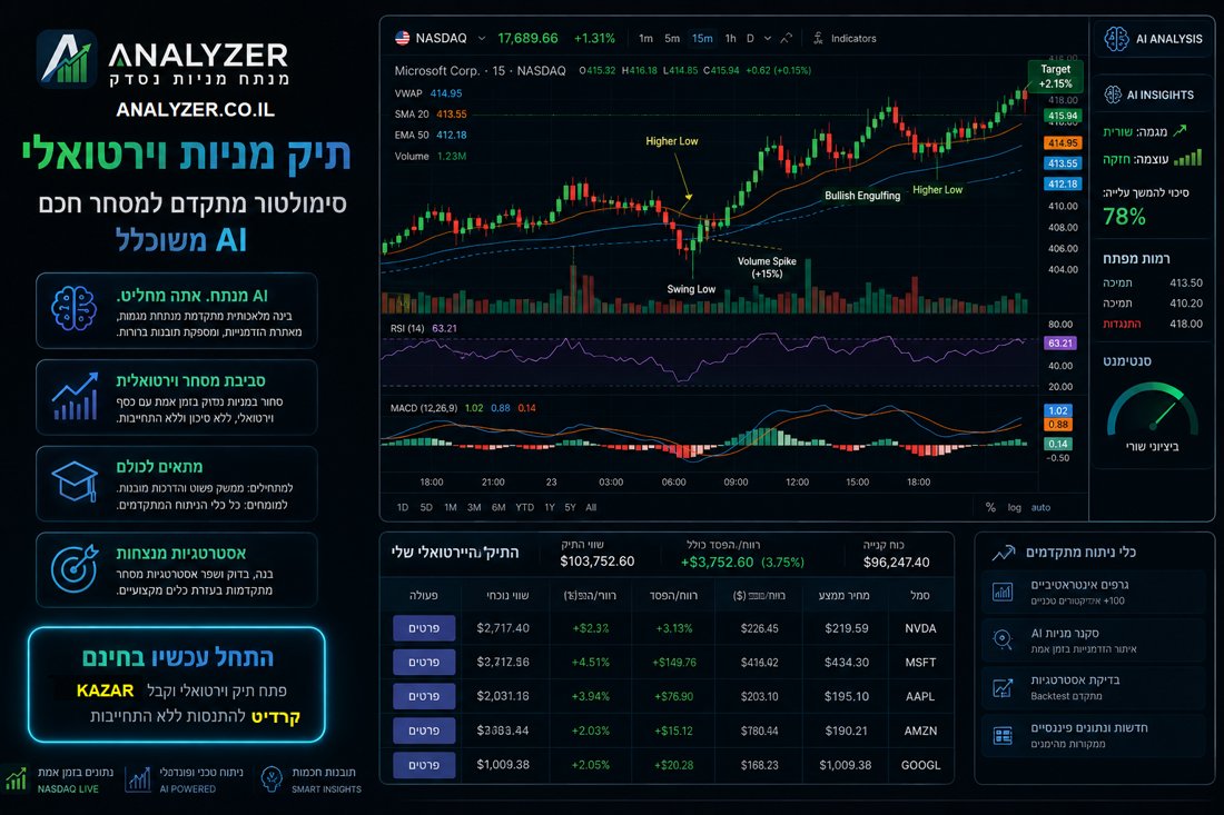 תיק מניות וירטואלי חינם ANALYZER.CO.IL - סימולטור מסחר מתקדם עם ניתוח AI, מעקב תיק בזמן אמת, וכלי ניתוח טכני משוכללים